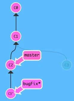 rebase bugFix changes to master
